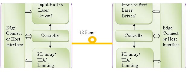 qsfp-aoc-scheme